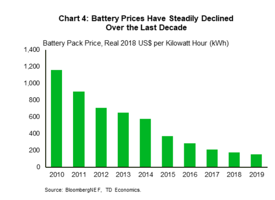 Battery-Price